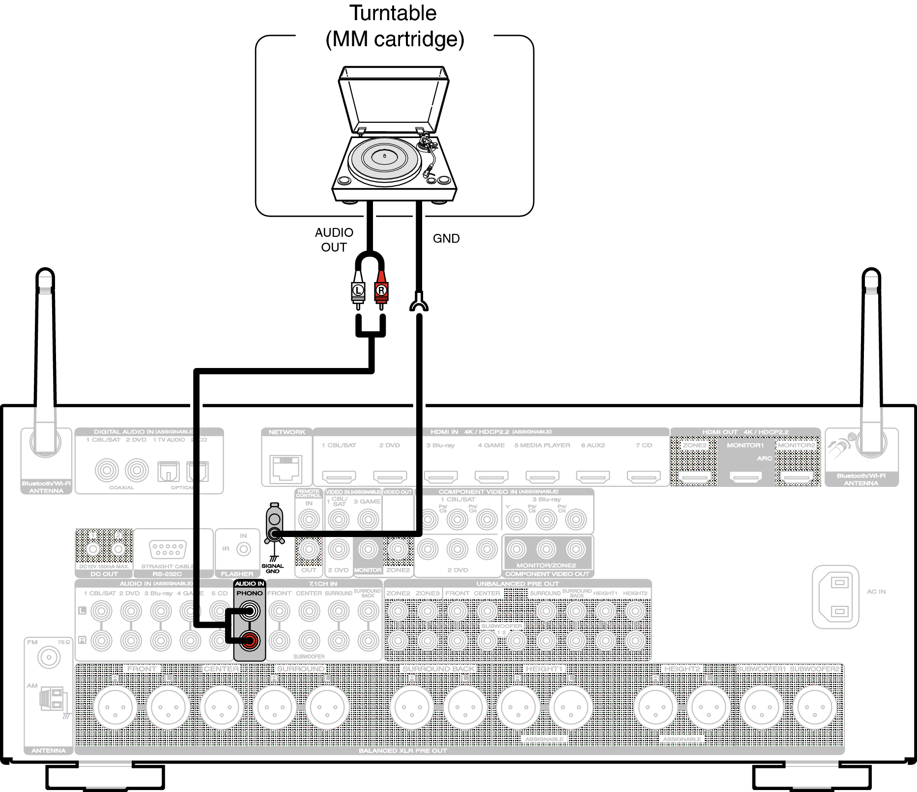 Conne PHONO A74U